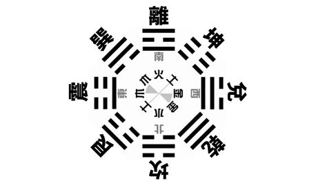 八卦數字|後天八卦數字五行：最完整解說：八卦口訣、八卦方位、先天八卦。